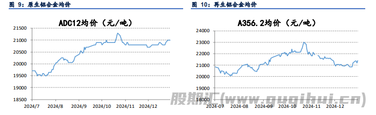 工业硅库存仍有较大压力 多晶硅产量大幅走弱