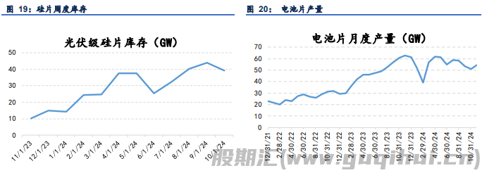 工业硅库存仍有较大压力 多晶硅产量大幅走弱