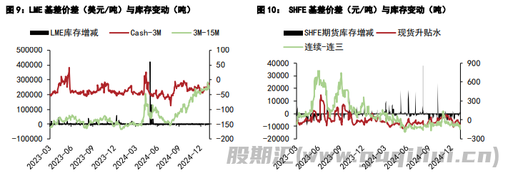 沪铝库存去化维持 沪铅供需双弱格局维持