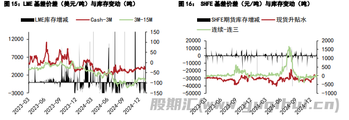 沪铝库存去化维持 沪铅供需双弱格局维持