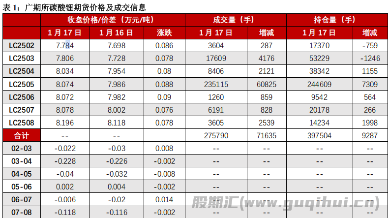 碳酸锂缺少新利好接续刺激 价格或将呈偏弱震荡