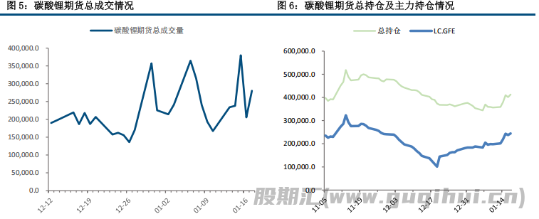 碳酸锂缺少新利好接续刺激 价格或将呈偏弱震荡