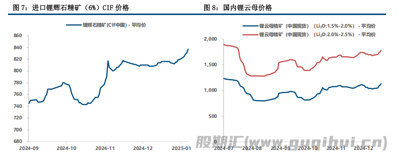 碳酸锂缺少新利好接续刺激 价格或将呈偏弱震荡