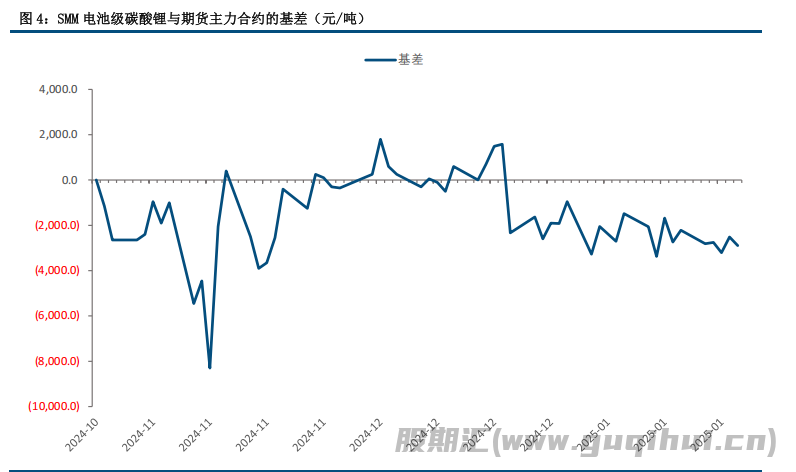 碳酸锂缺少新利好接续刺激 价格或将呈偏弱震荡