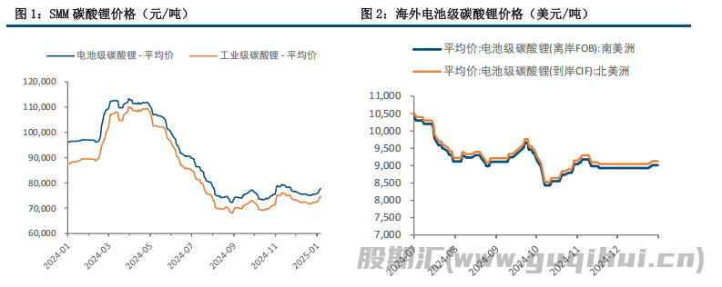 碳酸锂缺少新利好接续刺激 价格或将呈偏弱震荡