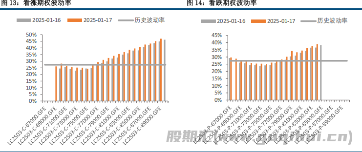 碳酸锂缺少新利好接续刺激 价格或将呈偏弱震荡