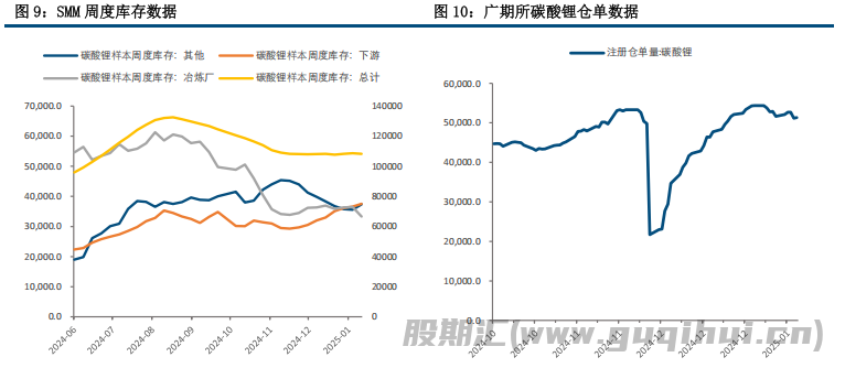 碳酸锂缺少新利好接续刺激 价格或将呈偏弱震荡