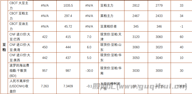 豆粕期价震荡走强 棕榈油价格或震荡运行