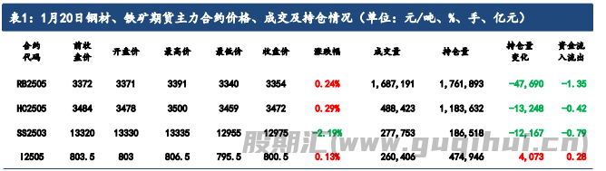 受需求超预期上涨 铁矿石下游节前补库