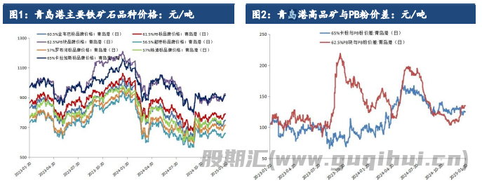 受需求超预期上涨 铁矿石下游节前补库