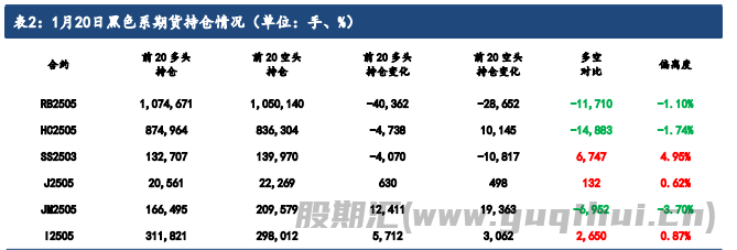 受需求超预期上涨 铁矿石下游节前补库