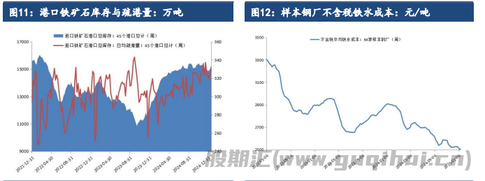 受需求超预期上涨 铁矿石下游节前补库