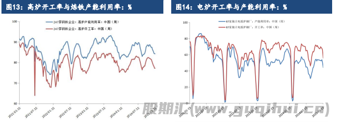 受需求超预期上涨 铁矿石下游节前补库