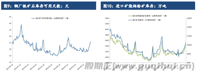 受需求超预期上涨 铁矿石下游节前补库