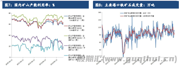 受需求超预期上涨 铁矿石下游节前补库