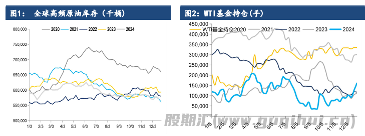 市场仍交易美国对俄制裁 原油价格延续偏强运行