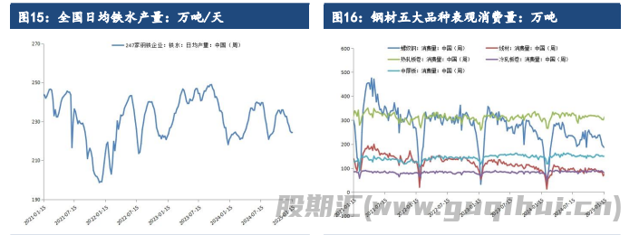 受需求超预期上涨 铁矿石下游节前补库