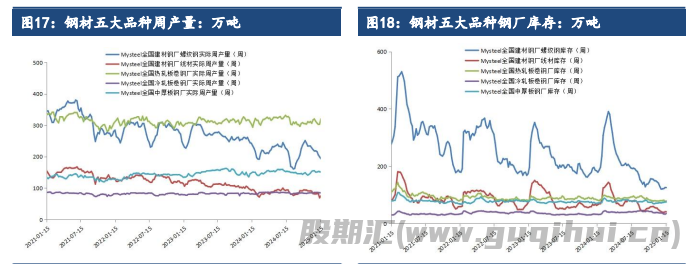 受需求超预期上涨 铁矿石下游节前补库