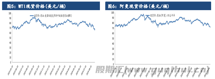 市场仍交易美国对俄制裁 原油价格延续偏强运行