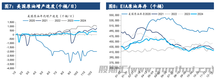 市场仍交易美国对俄制裁 原油价格延续偏强运行