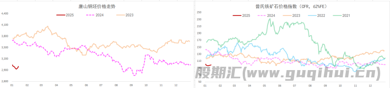 螺纹钢上行驱动谨慎乐观 铁矿石利多因素主导价格强势