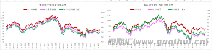 螺纹钢上行驱动谨慎乐观 铁矿石利多因素主导价格强势