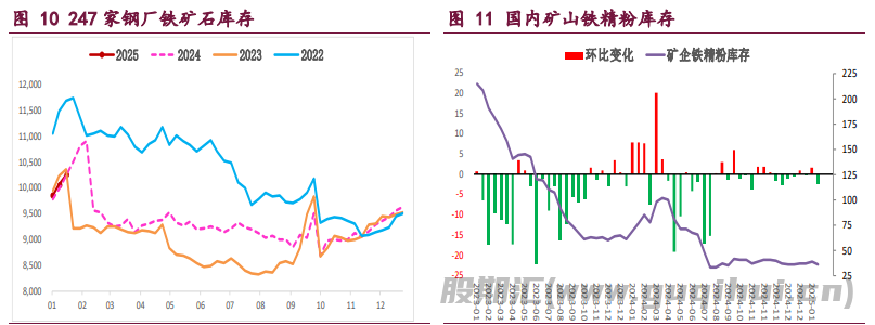 螺纹钢上行驱动谨慎乐观 铁矿石利多因素主导价格强势