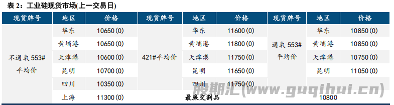 市场趋于清淡 工业硅震荡运行