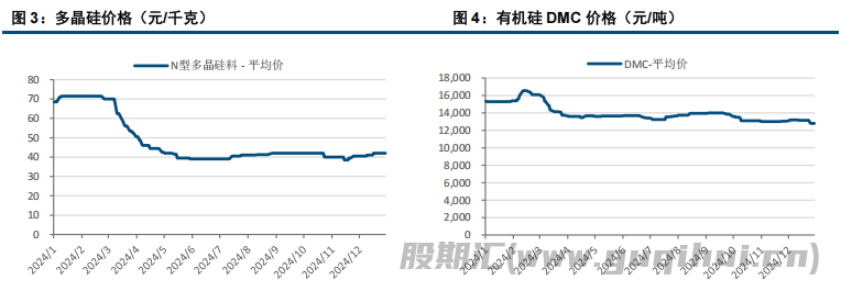 市场趋于清淡 工业硅震荡运行