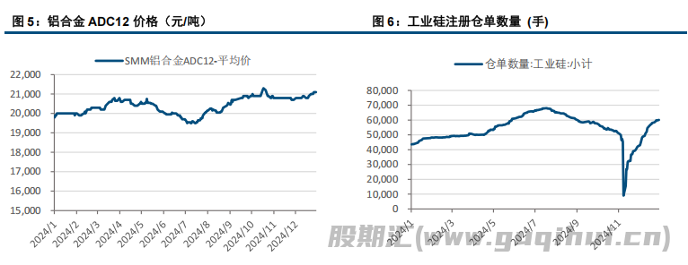 市场趋于清淡 工业硅震荡运行