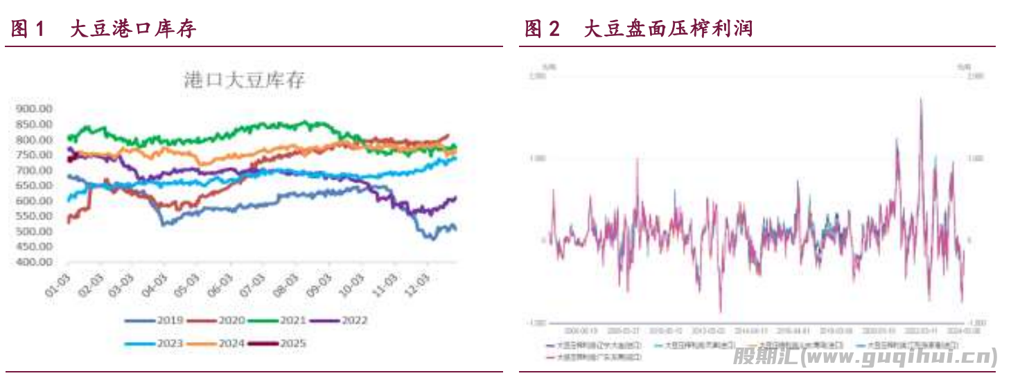 美豆油期价或进入政策动荡期 豆油走势明显偏强