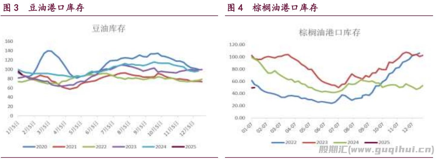 美豆油期价或进入政策动荡期 豆油走势明显偏强