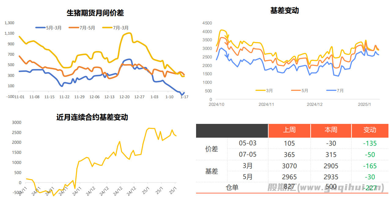 猪价整理走势 周内饲料原料震荡调整