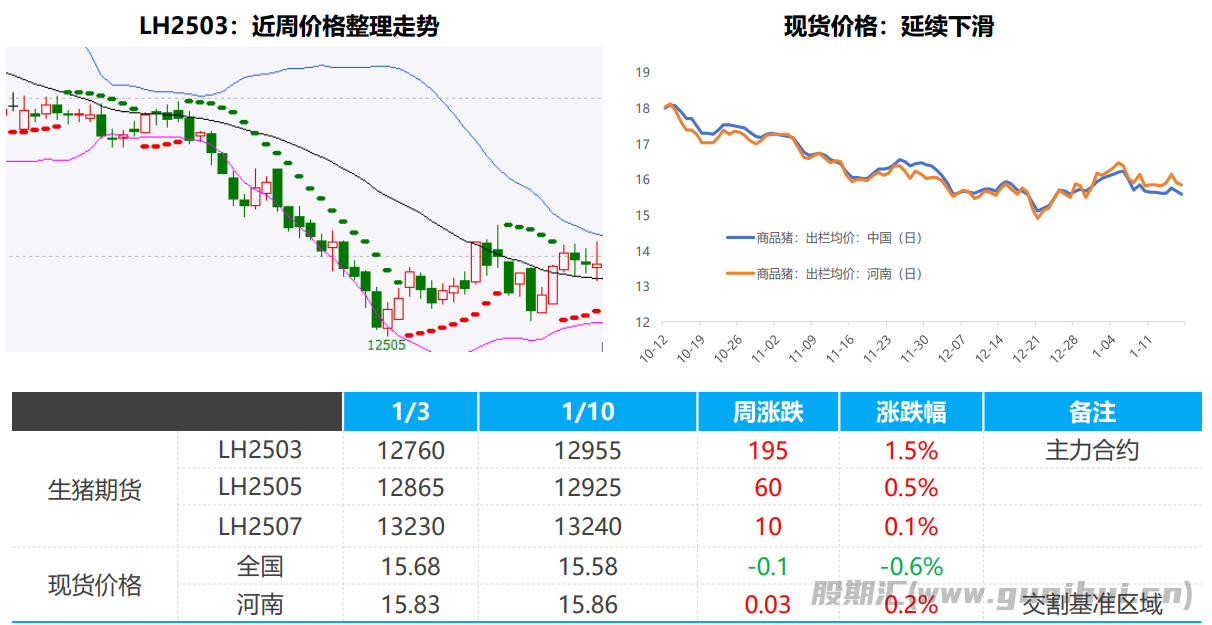 猪价整理走势 周内饲料原料震荡调整