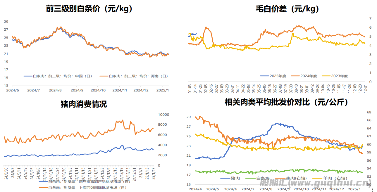 猪价整理走势 周内饲料原料震荡调整