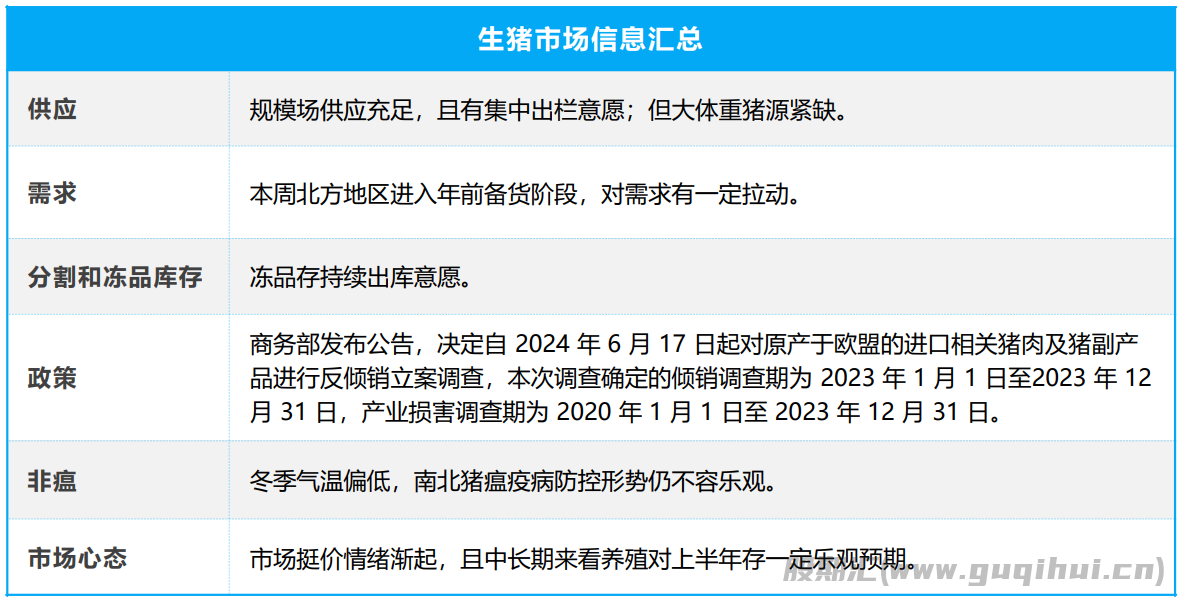 猪价整理走势 周内饲料原料震荡调整