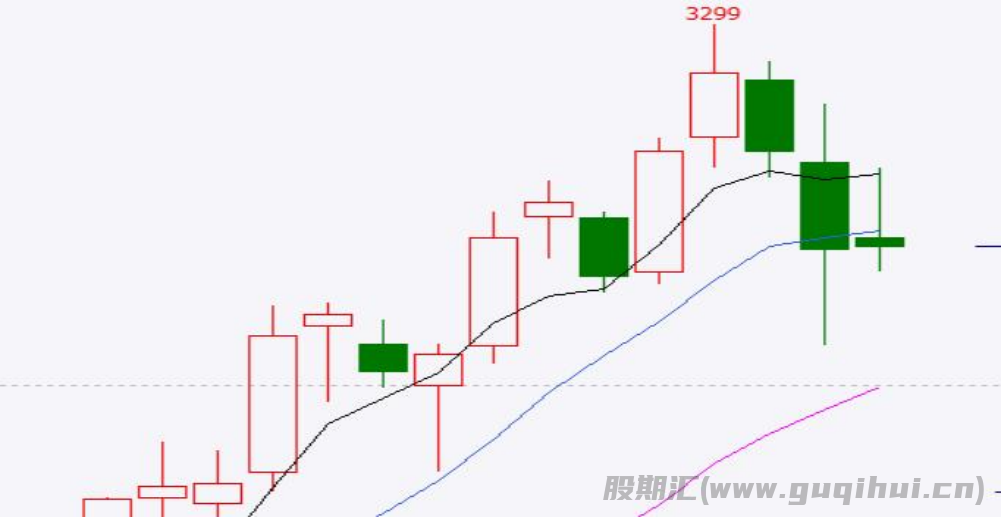 消费总体稳定 氧化铝期价跌至高成本的产能成本线