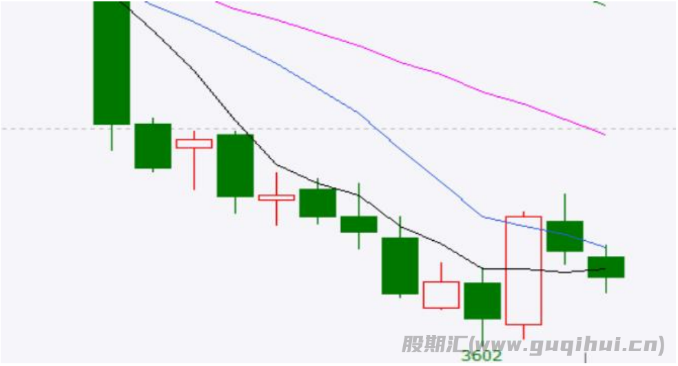 消费总体稳定 氧化铝期价跌至高成本的产能成本线