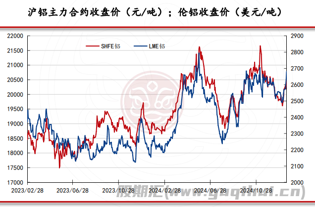 氧化铝下游需求处于高位 短期内氧化铝震荡运行