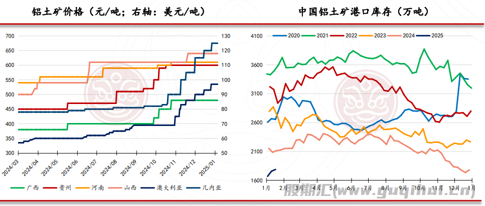 氧化铝下游需求处于高位 短期内氧化铝震荡运行