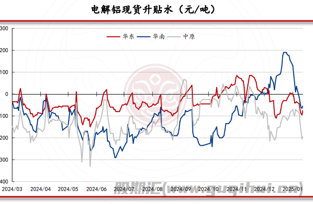 氧化铝下游需求处于高位 短期内氧化铝震荡运行