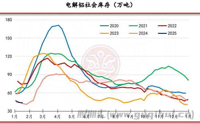 氧化铝下游需求处于高位 短期内氧化铝震荡运行