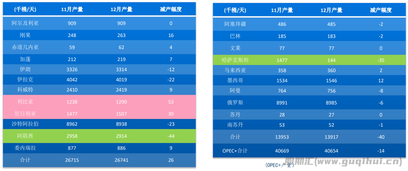 原油较难再现上行趋势 国内即将迎来春节假期