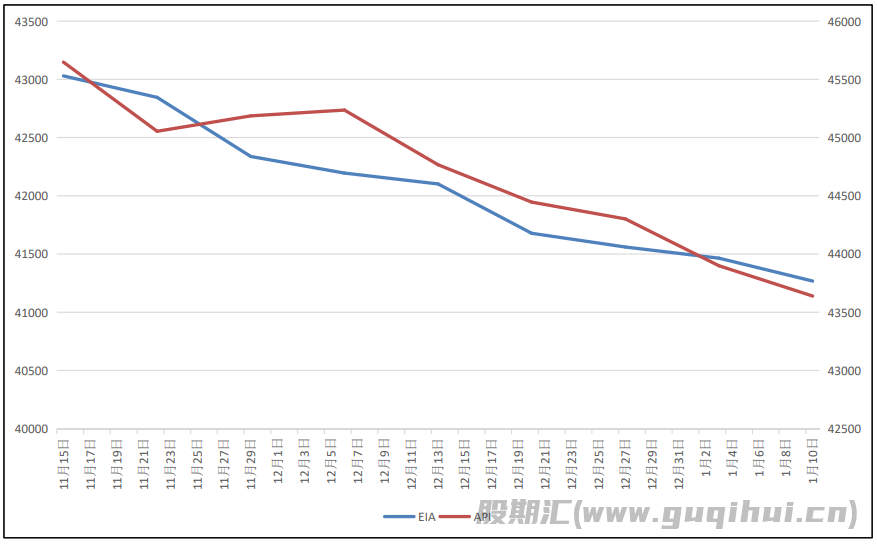 原油较难再现上行趋势 国内即将迎来春节假期