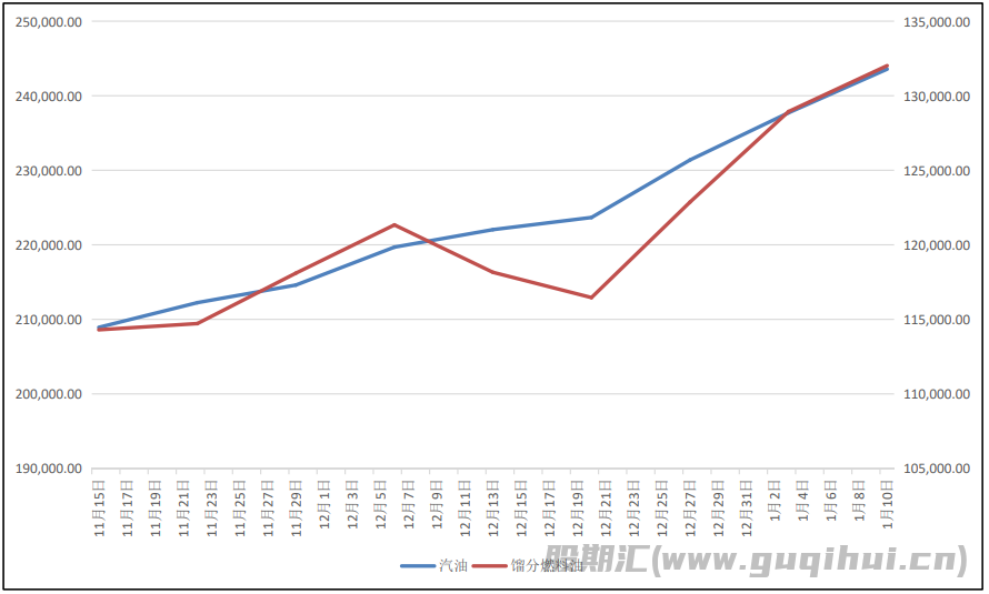 原油较难再现上行趋势 国内即将迎来春节假期