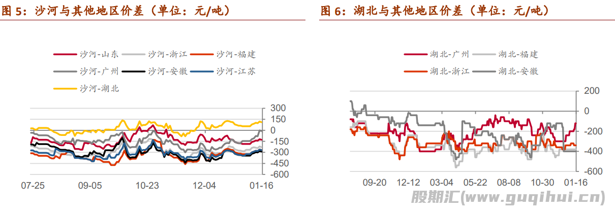 玻璃现货端在慢慢收尾 期货盘面情绪较高涨