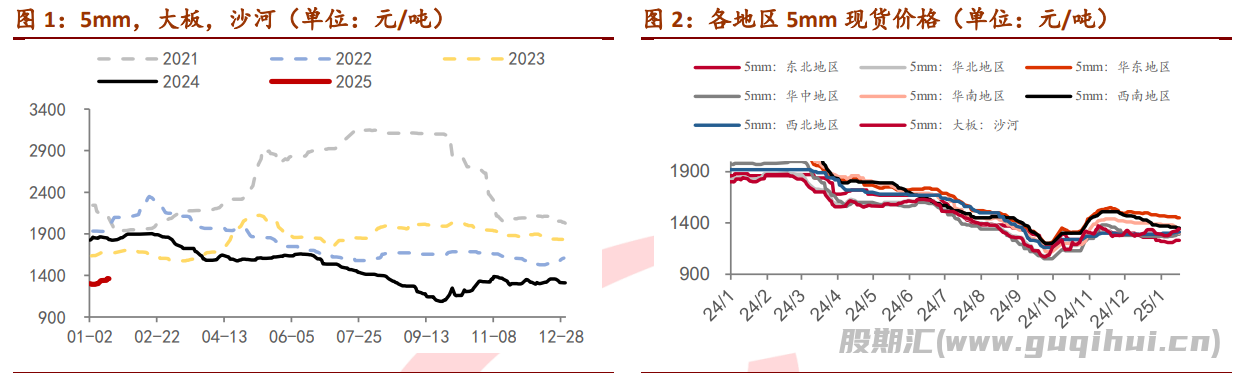 玻璃现货端在慢慢收尾 期货盘面情绪较高涨