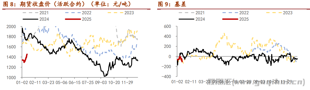 玻璃现货端在慢慢收尾 期货盘面情绪较高涨