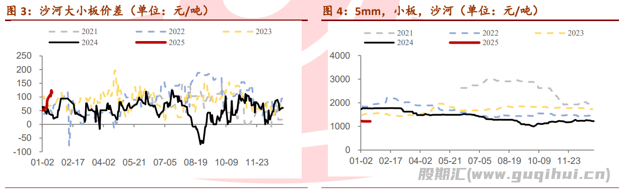 玻璃现货端在慢慢收尾 期货盘面情绪较高涨