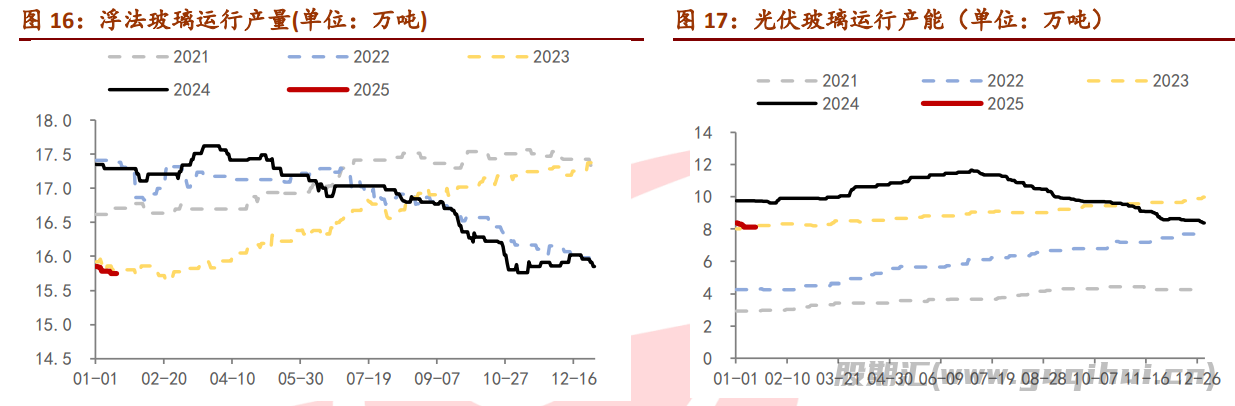 玻璃现货端在慢慢收尾 期货盘面情绪较高涨